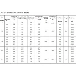 1 LHSG Yüksek Torklu İçi Boş Şaftlı Esnek Dişli Gerilim Dalgalı Dişli